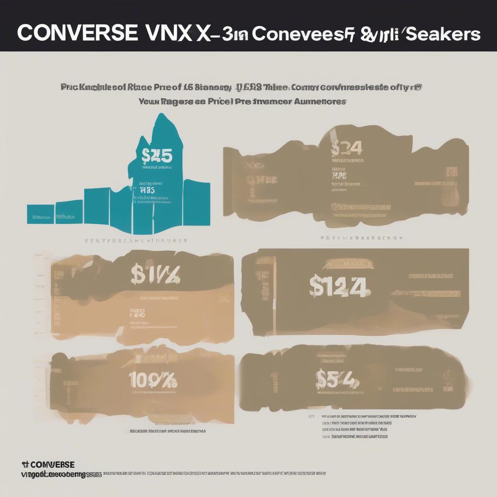 Giá cả Converse VNXK HCM