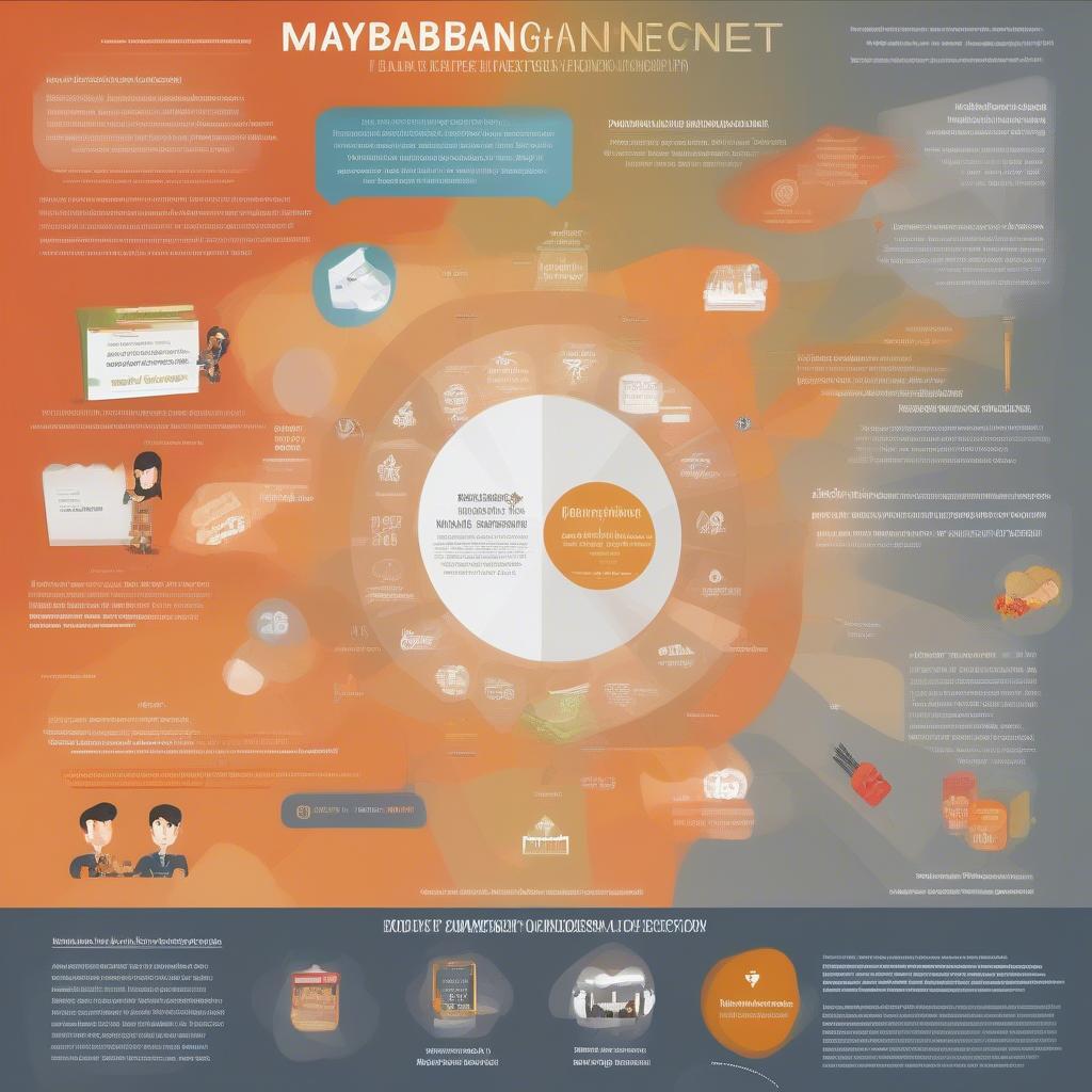 Tính năng nổi bật của maybanhang.net